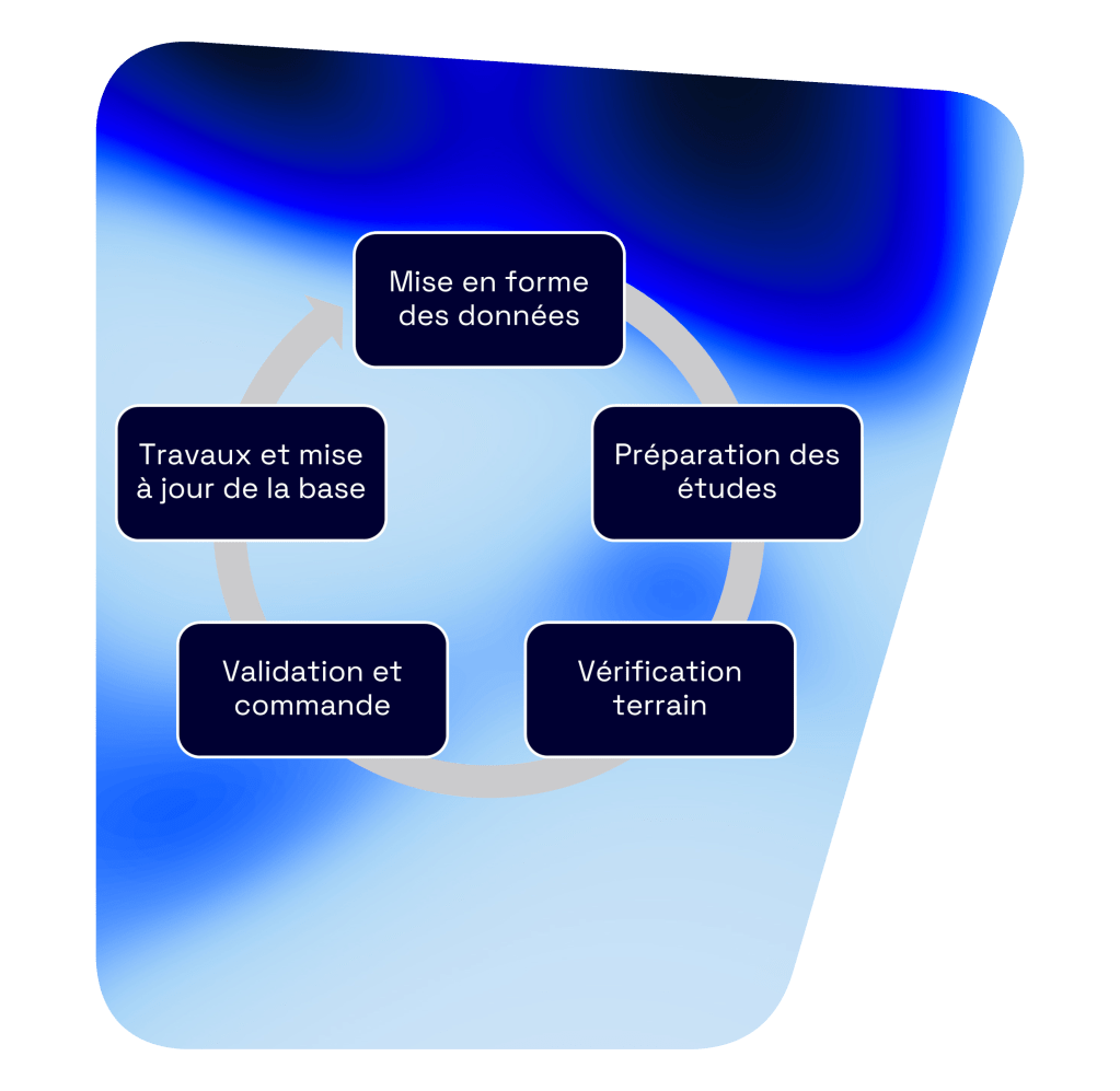 Processus et outils, les enjeux d’une rénovation massive réussie